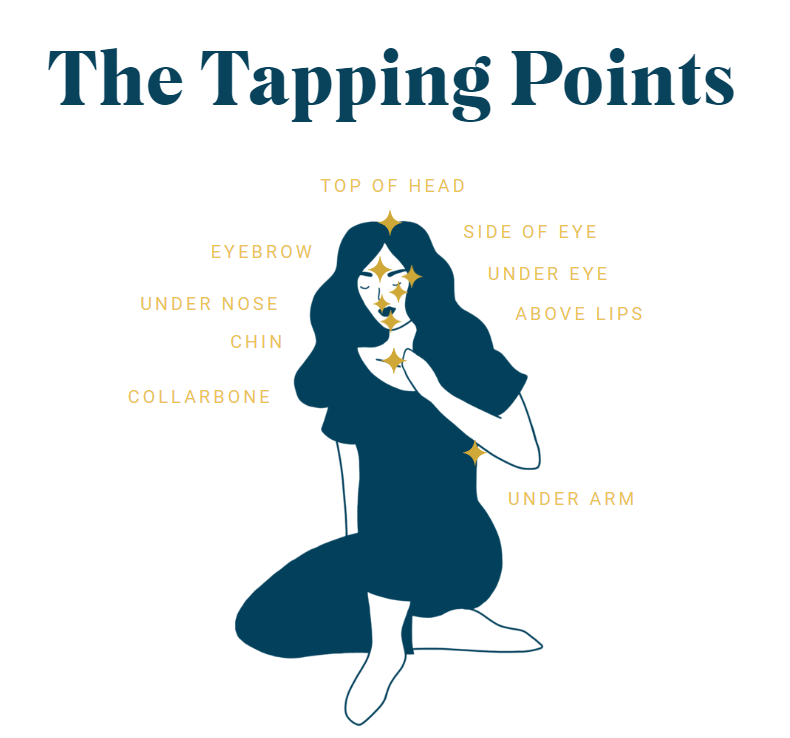EFT Tapping points